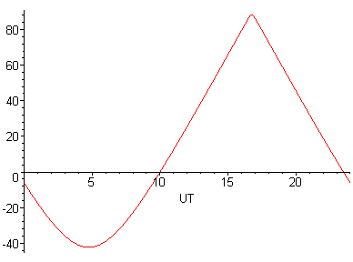 [Maple Plot]