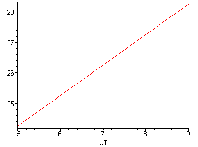 [Maple Plot]