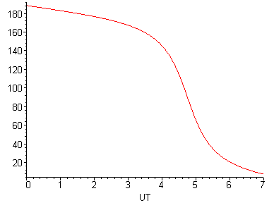 [Maple Plot]