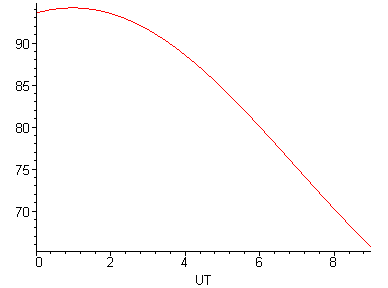 [Maple Plot]