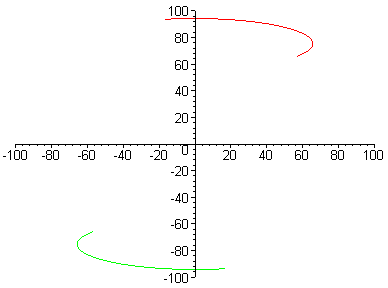 [Maple Plot]