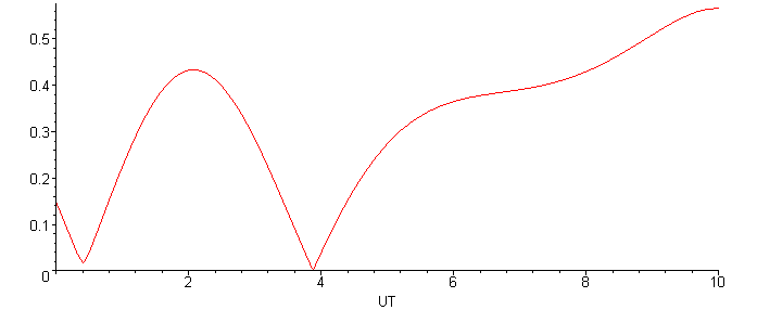 [Maple Plot]